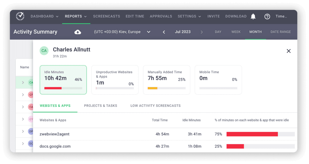 Time Doctor activity summary report