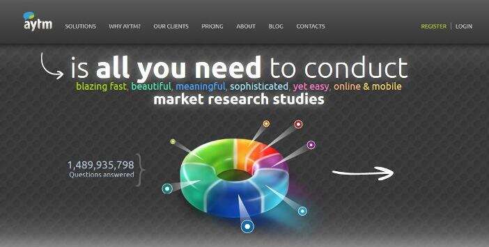 6 Ways to Get People to Fill in Your Survey for as Little as 20 Cents per Respodent