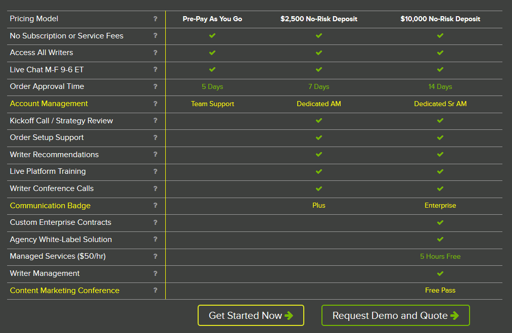 WriterAccess plans and pricing