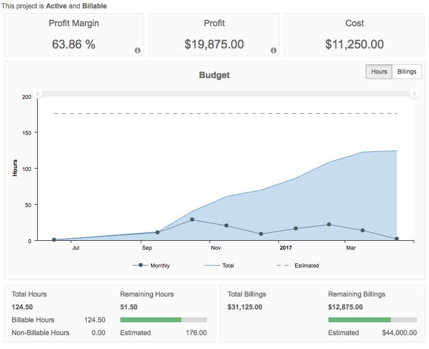 clicktime reports