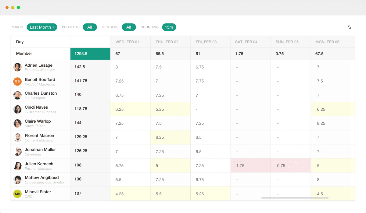 everhour reports