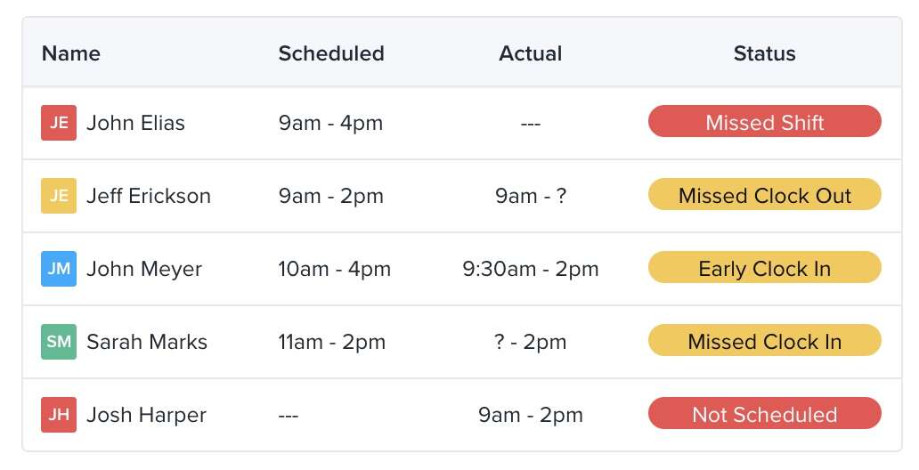 zoomshift timesheet