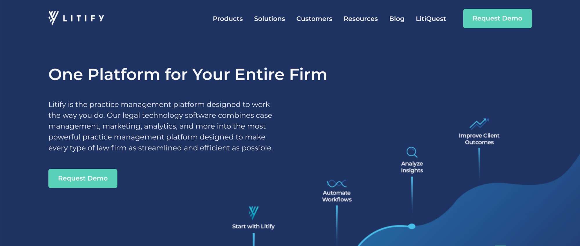 litify