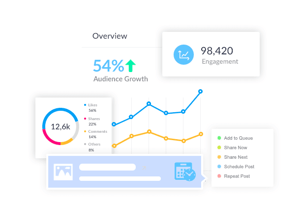 Social Pilot