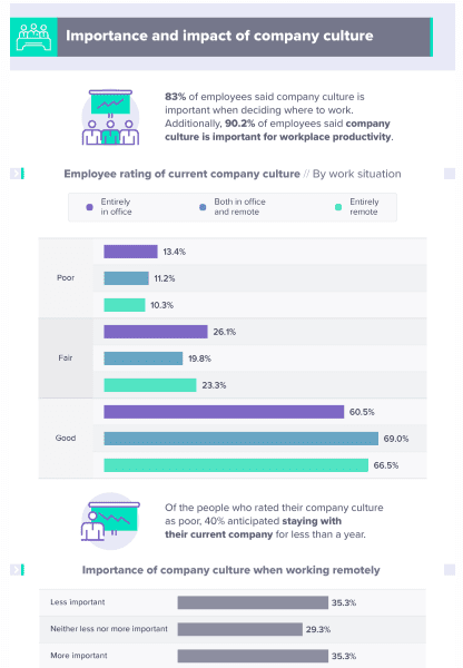 Comparing company culture