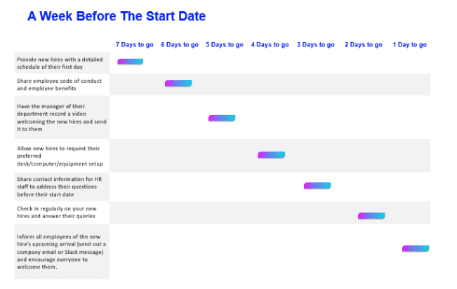 Pre-boarding plan 