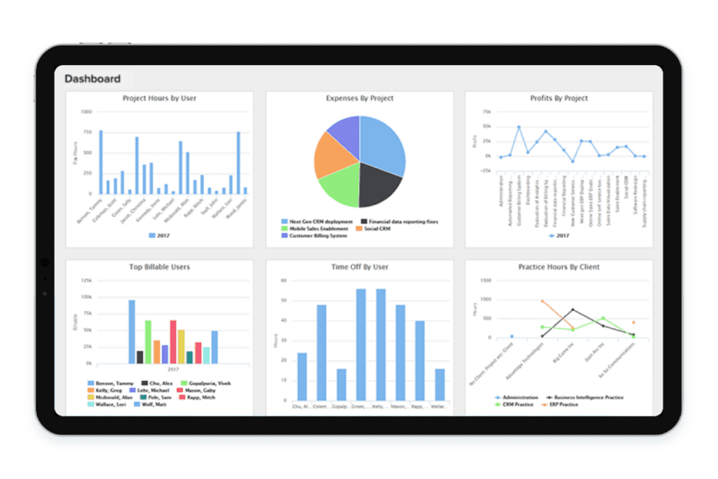 Replicon Analytics Reports