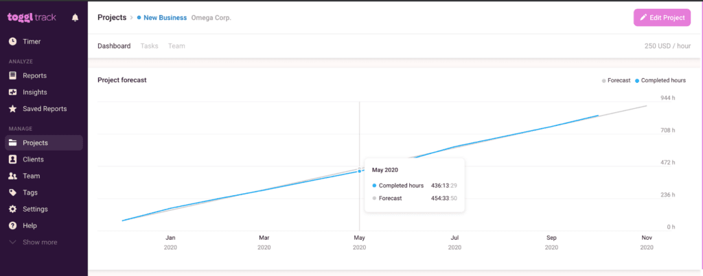 toggl project management