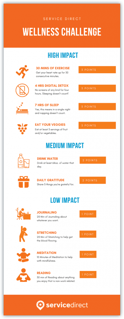 Challenge activities
