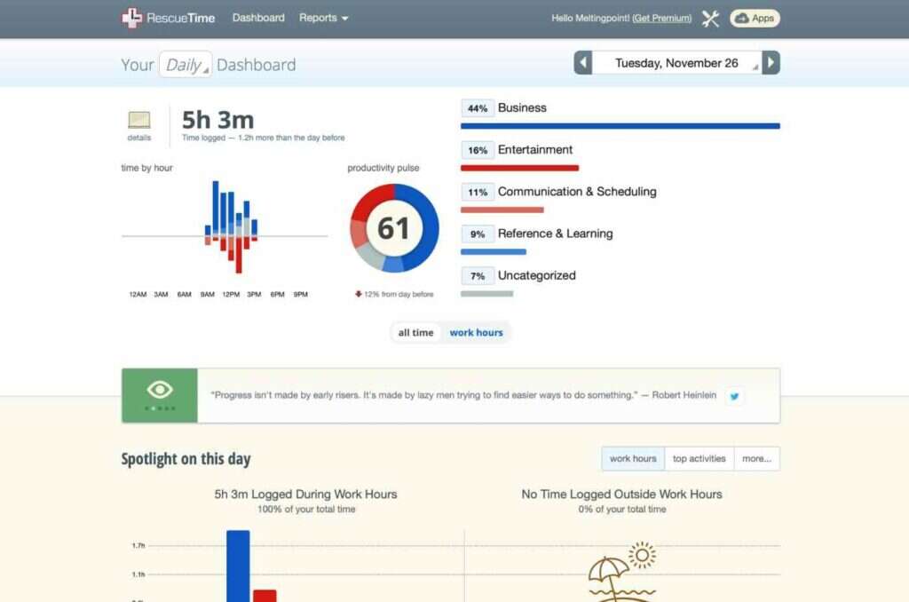 rescuetime dashboard