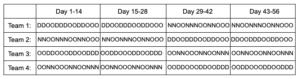 Panama Rotation What is a 2-2-3 work schedule and how to implement it?