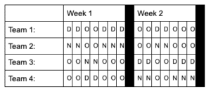 What is a 2-2-3 work schedule and how to implement it?