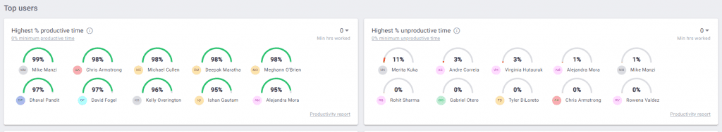 top users widget