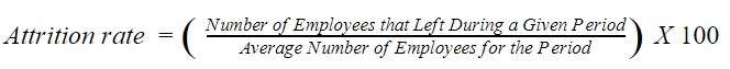 Agent Attrition Rate