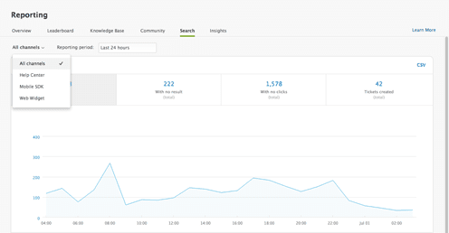 Zendesk Reporting and analytics