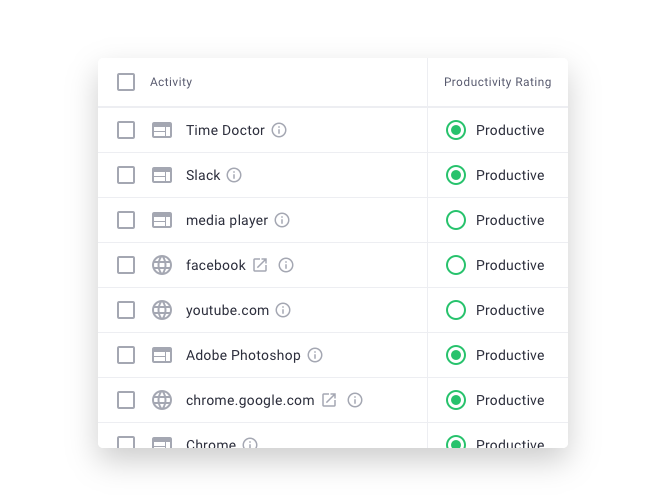 time doctor productivity rating screenshot