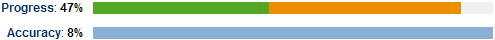 Accuracy bar is longer than the Progress bar