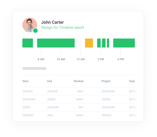 Timeline Report