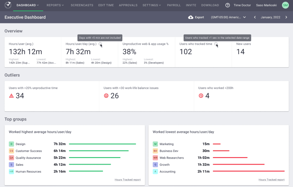executive dashboard