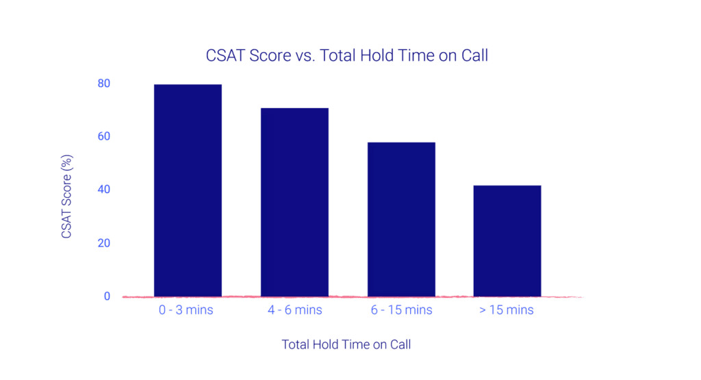CSAT score