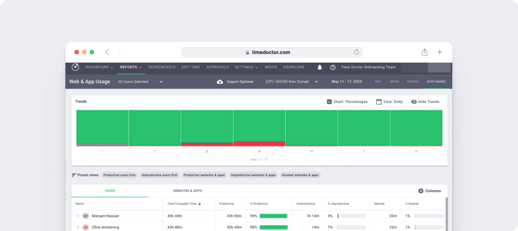 Time doctor web & app usage