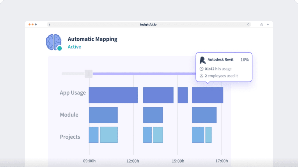Insightful workload management