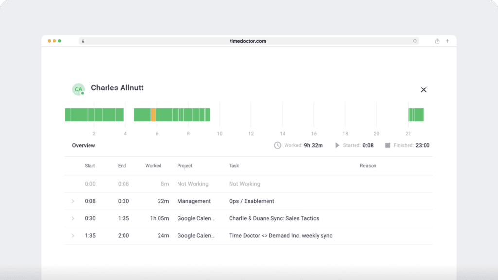 track employee time and activity