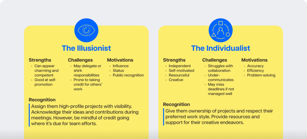 Personalities 2