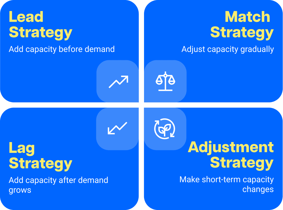 4 types of capacity planning