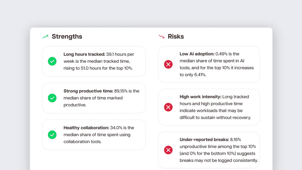 operations burnout risk