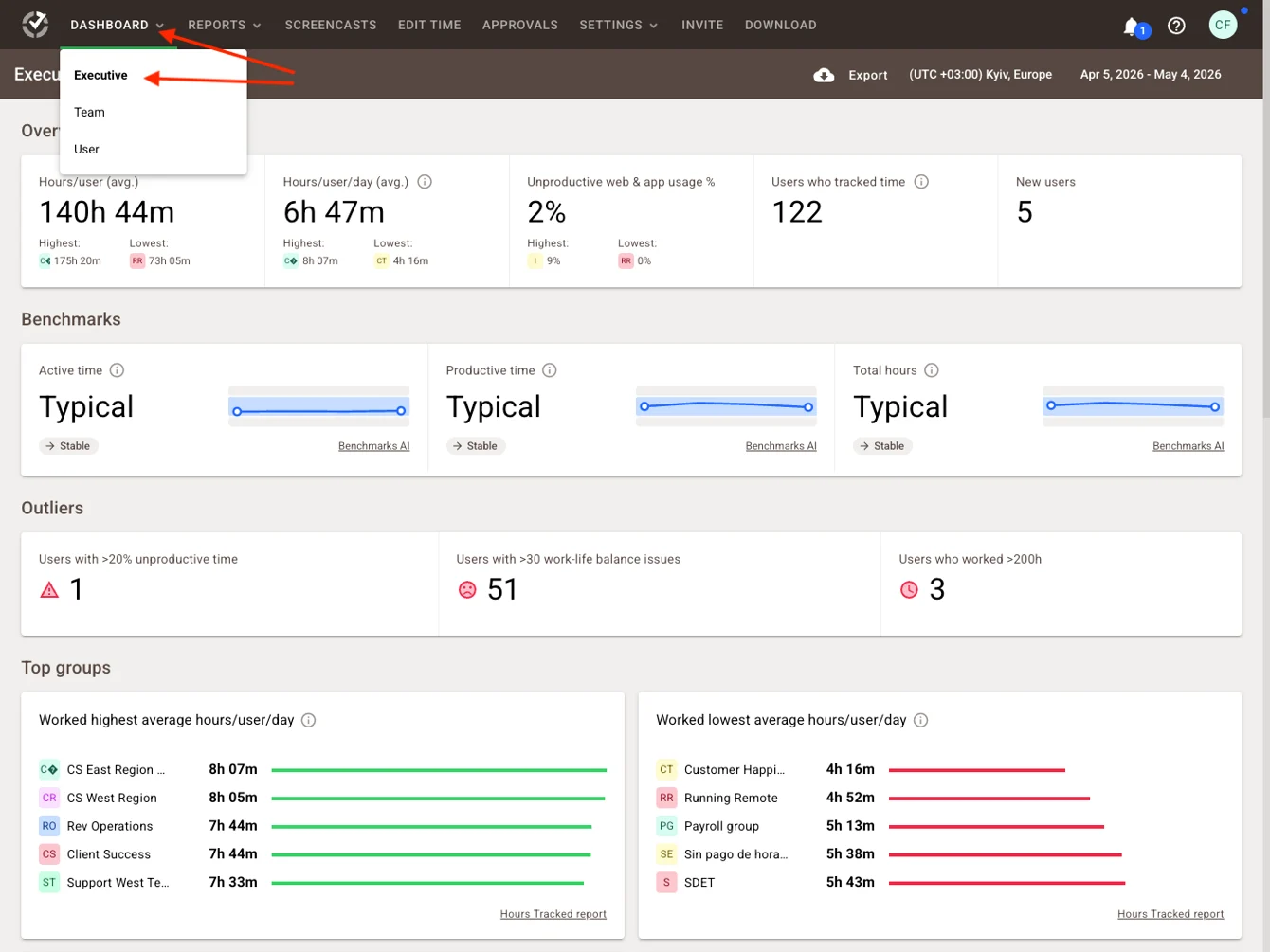 Executive dashboard