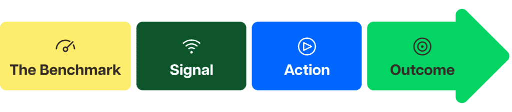 executive dashboards framework