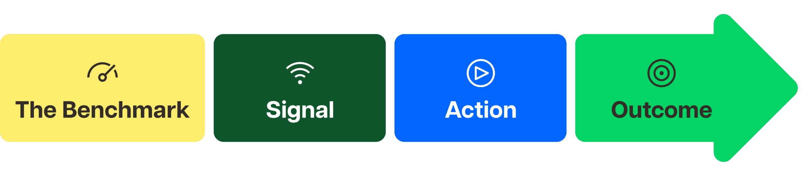 executive dashboards framework
