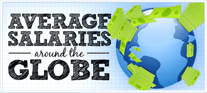 Average salaries around the world Infographic