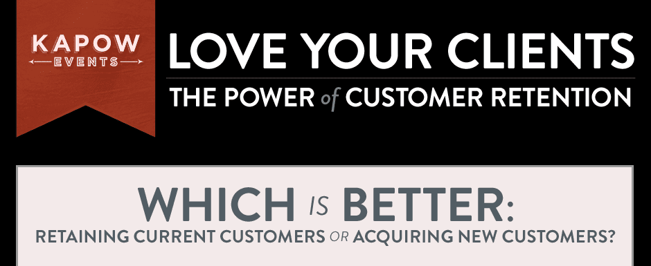 The Power of Customer Retention Infographic by Kapow Events