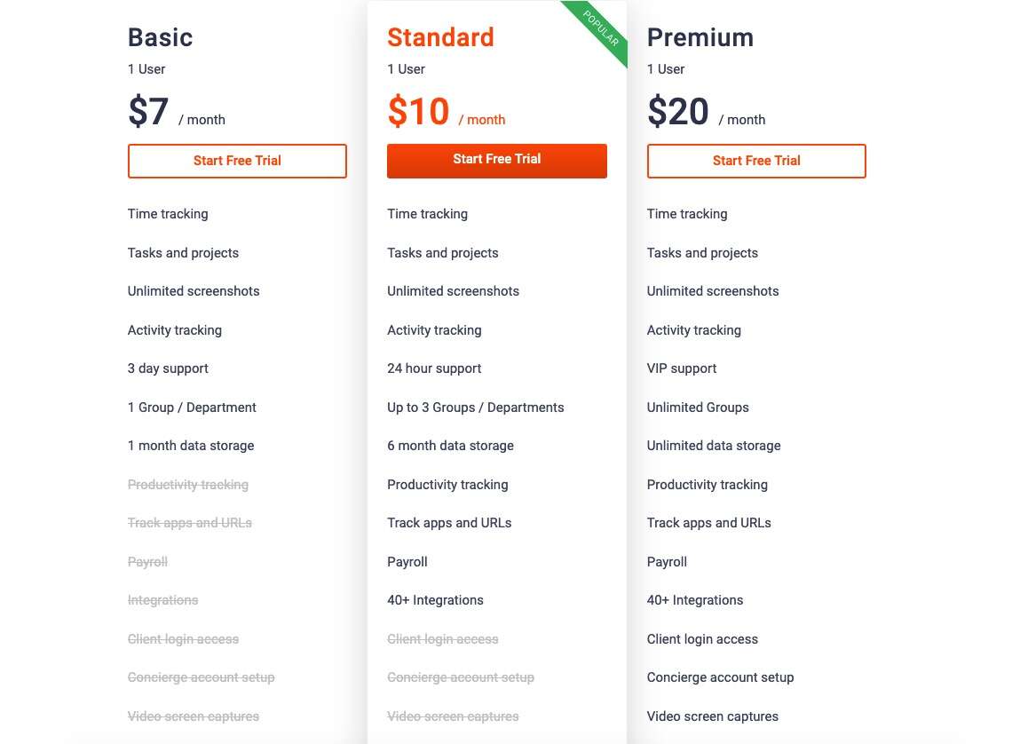 time doctor 2 pricing