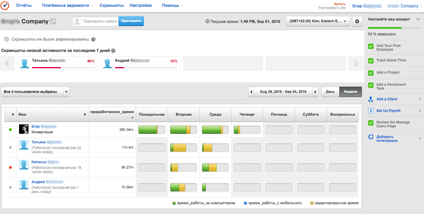 Управление удаленными сотрудниками