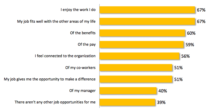 APA 2012 retention survey
