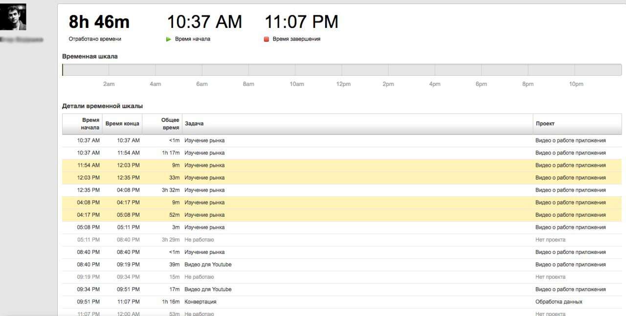 использ.-время