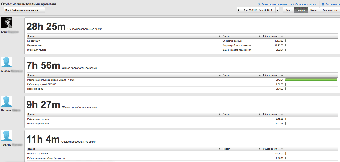 отчёт-использования-времени