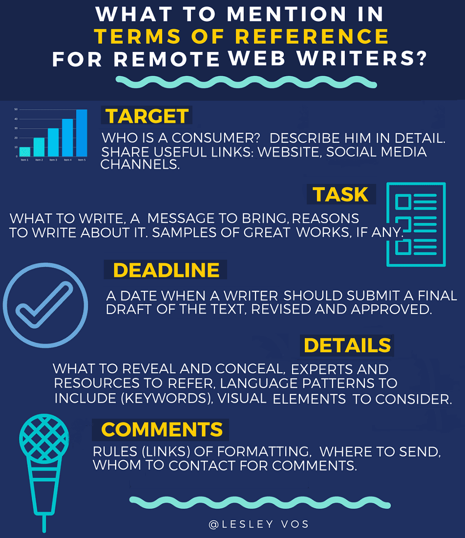 creating a terms of reference