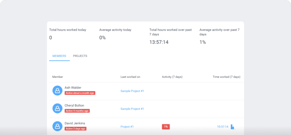 project status monitoring