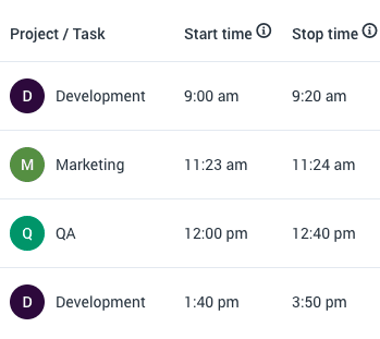 hubstaff employee timesheet