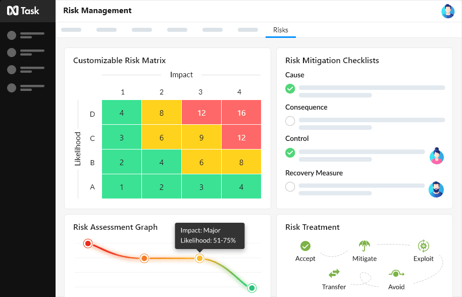 ntask risk management
