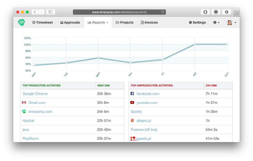 timecamp time management