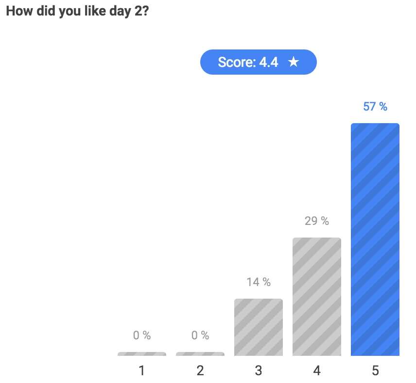 Running Remote Day 2 Feedback