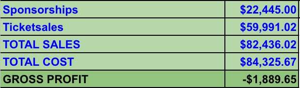 Running Remote conference cost breakdown