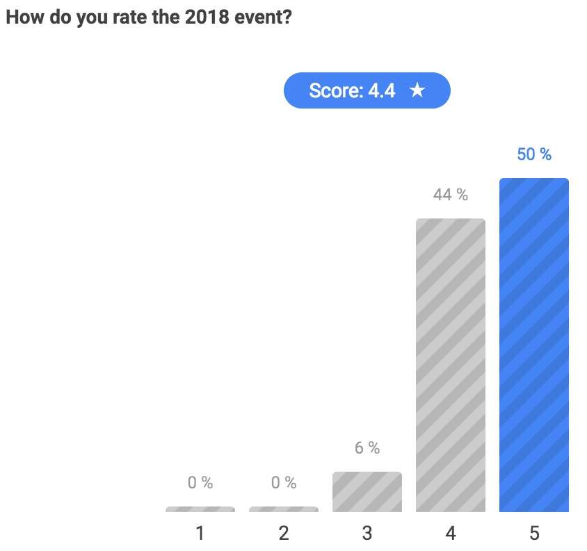running remote 2018 feedback