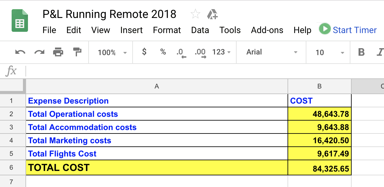 Running Remote 2018 costs