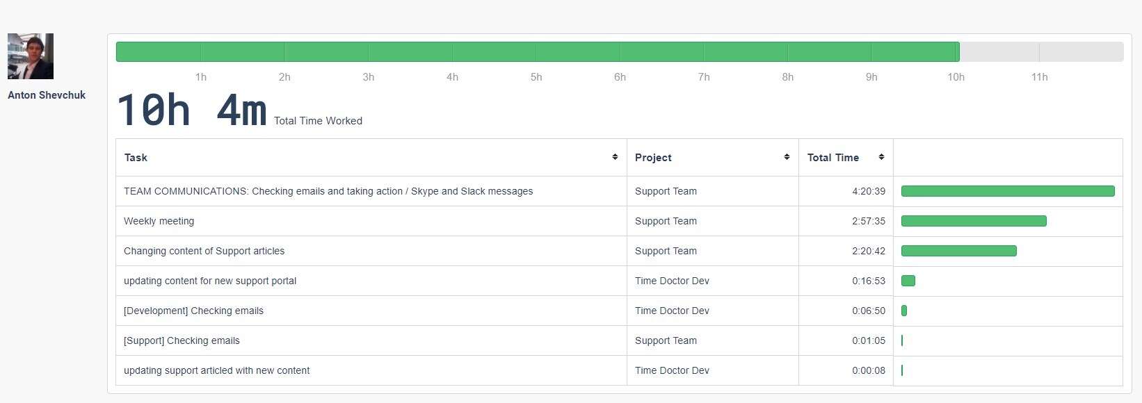track websites visited time doctor